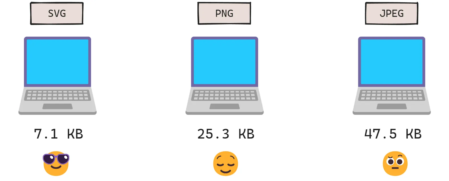 SVG vs Raster